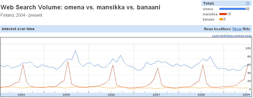 insight_omena_mansikka_bana