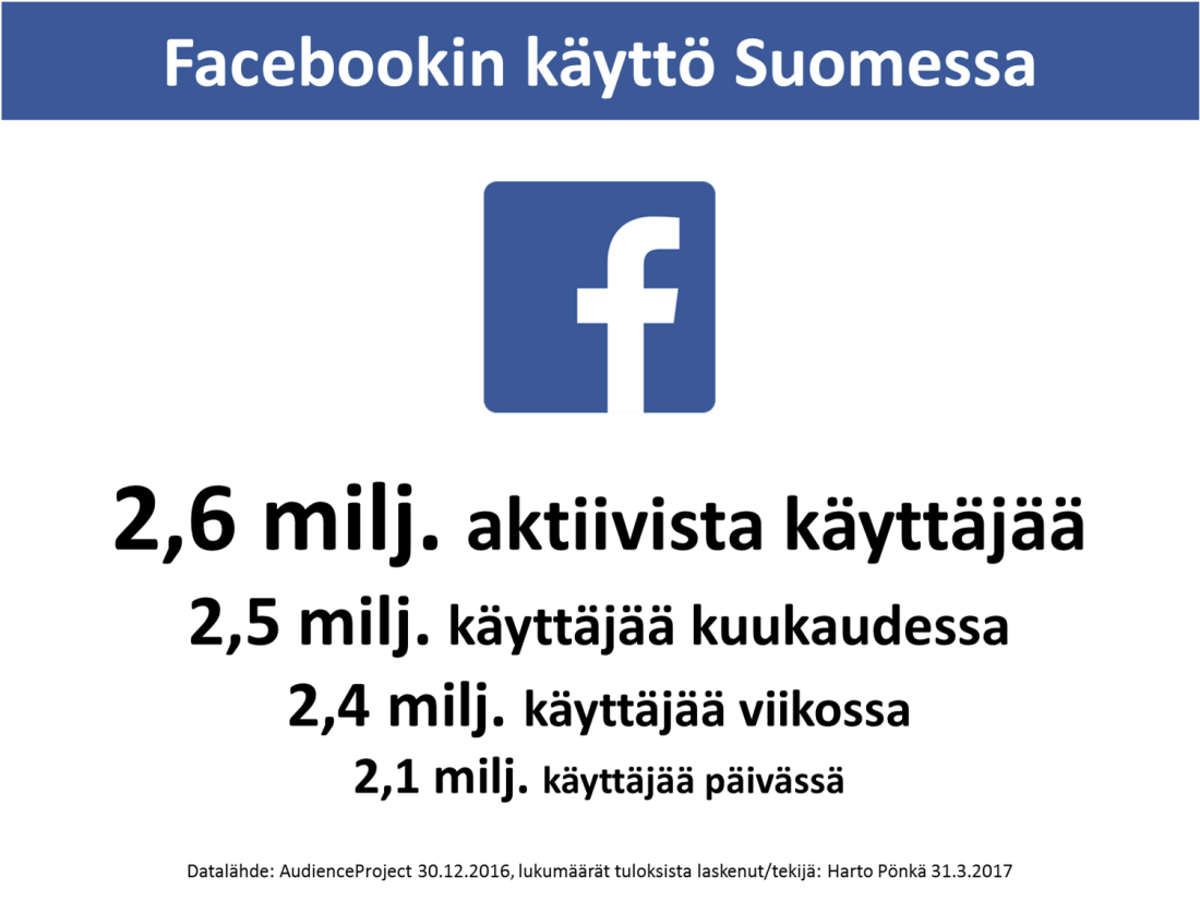 facebook-suomessa-q1-2017