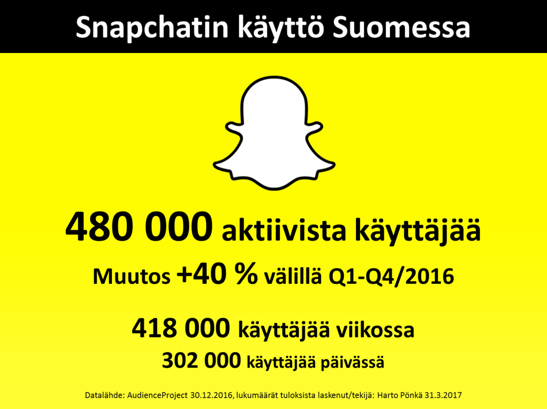 snapchat-suomessa-q1-2017