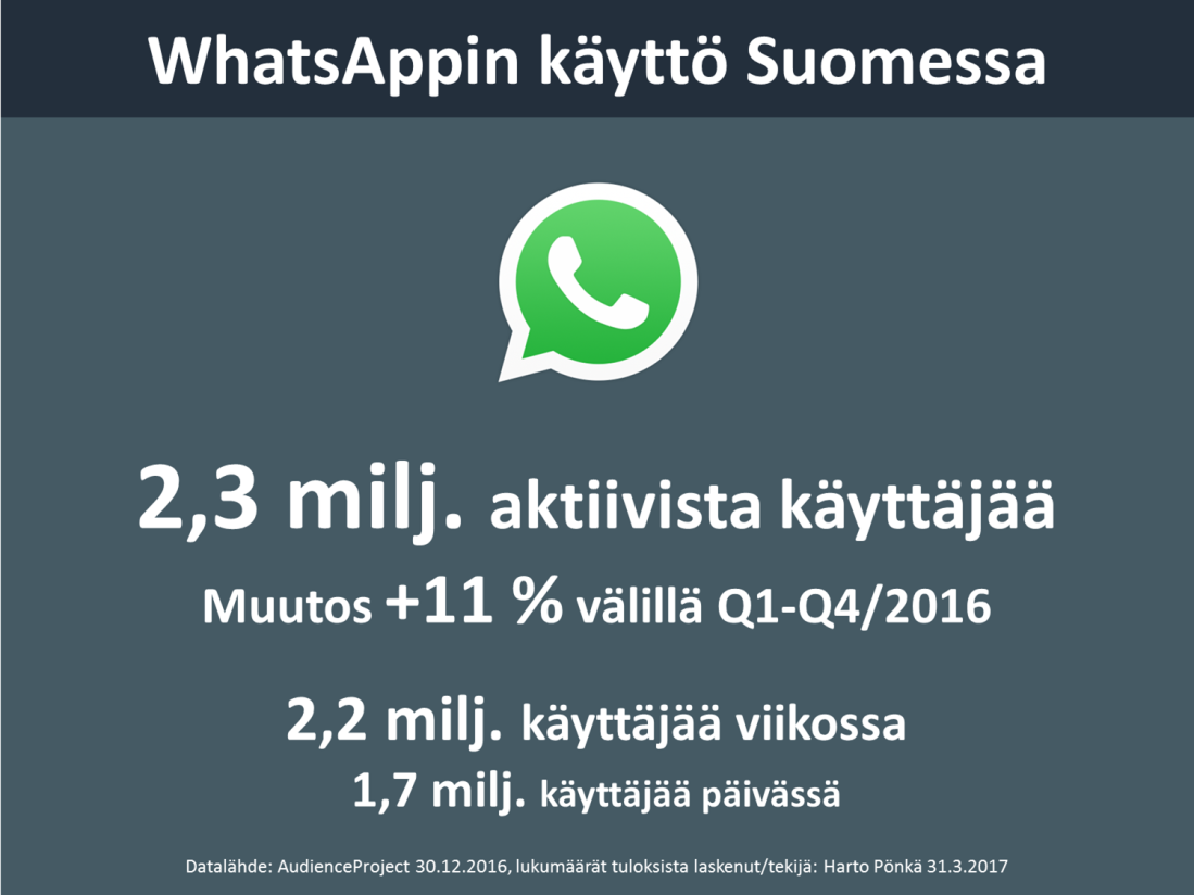whatsapp-suomessa-q1-2017