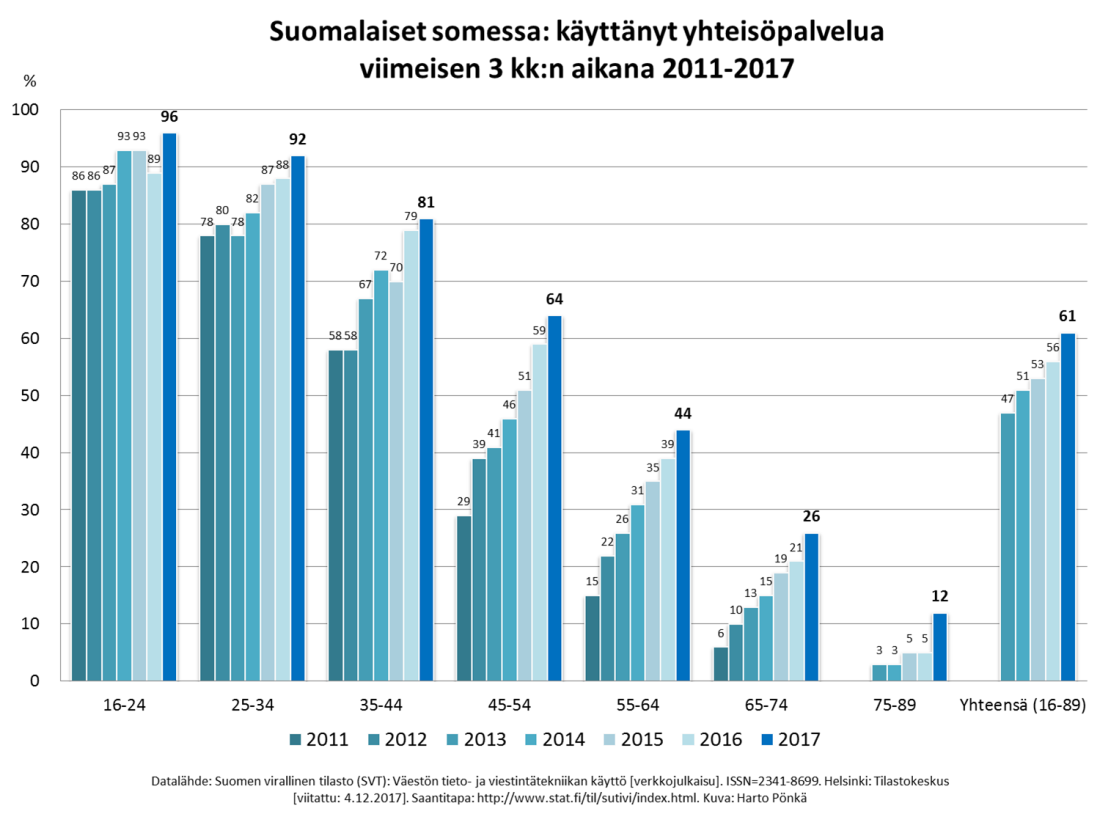 tilastokeskus-yhteisopalvelut-2011-2017