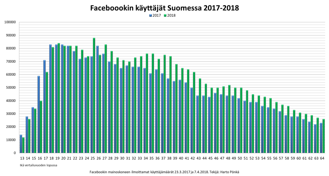 facebook-2017-2018-lkm.png